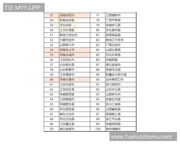 重庆排球队在联合会杯积分榜上以55分稳居第一名,表现出色引人关注 重庆排球队在联合会杯积分榜上以55分稳居第一名,表现出色引人关注