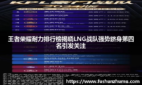 王者荣耀耐力排行榜揭晓LNG战队强势跻身第四名引发关注