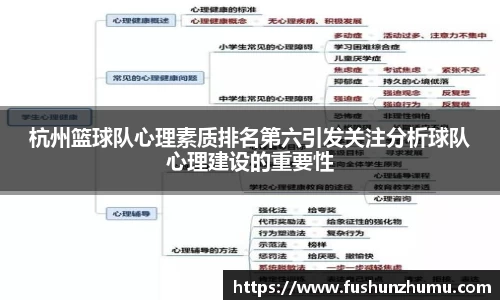 杭州篮球队心理素质排名第六引发关注分析球队心理建设的重要性