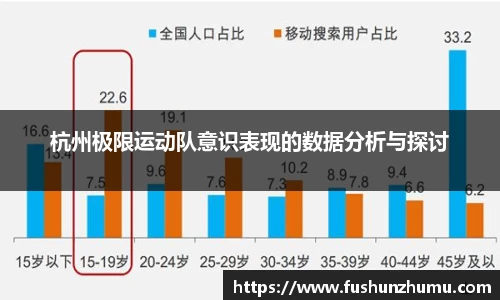 杭州极限运动队意识表现的数据分析与探讨
