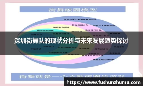 深圳街舞队的现状分析与未来发展趋势探讨