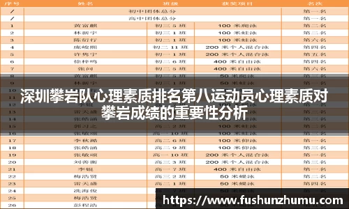 深圳攀岩队心理素质排名第八运动员心理素质对攀岩成绩的重要性分析