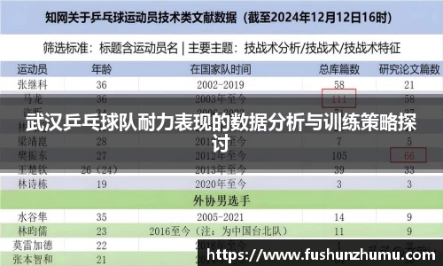 武汉乒乓球队耐力表现的数据分析与训练策略探讨