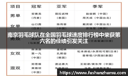 南京羽毛球队在全国羽毛球速度排行榜中荣获第六名的佳绩引发关注