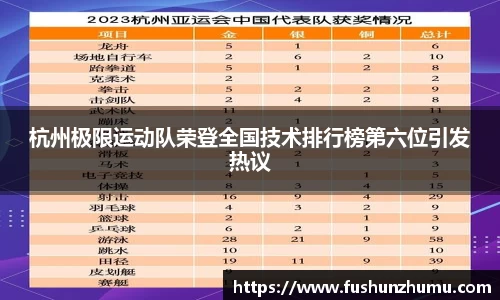 杭州极限运动队荣登全国技术排行榜第六位引发热议