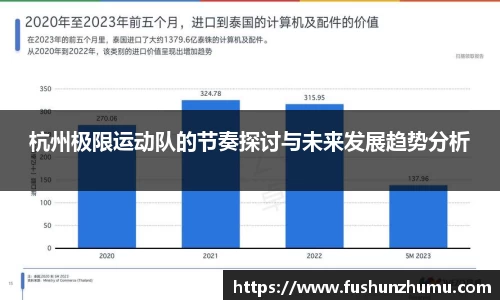 杭州极限运动队的节奏探讨与未来发展趋势分析