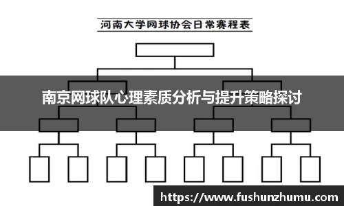 南京网球队心理素质分析与提升策略探讨
