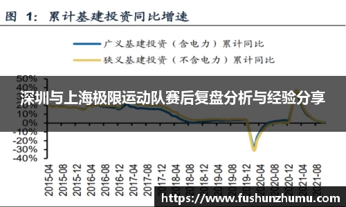 深圳与上海极限运动队赛后复盘分析与经验分享